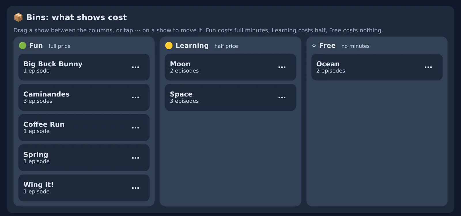 Shows sorted into three columns: Fun, Learning (half price) and Free